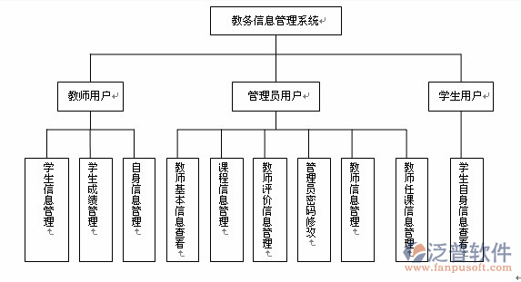 學(xué)校教育管理系統(tǒng)特點(diǎn)及功能